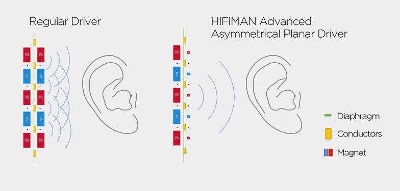 HiFiMAN Edition XS Stealth Magnets