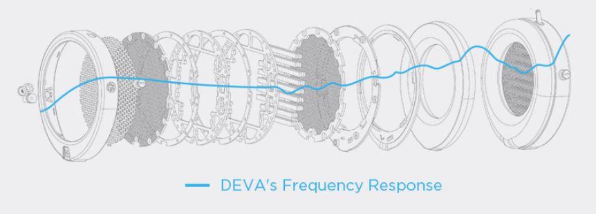 HiFiMAN Deva frequency response